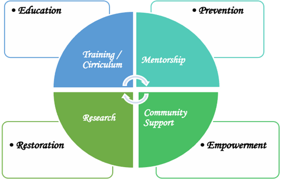 Tabara initative infographic
